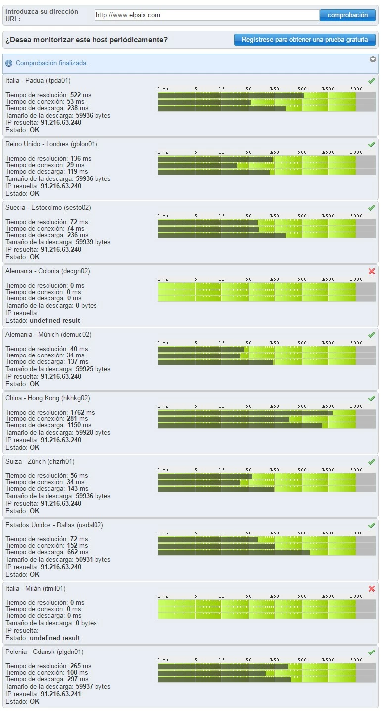Imagen: Página principal del CA App Synthetic Monitor